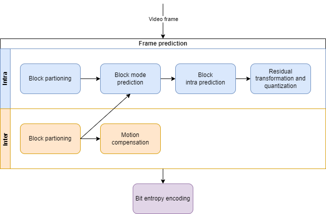 components diagram